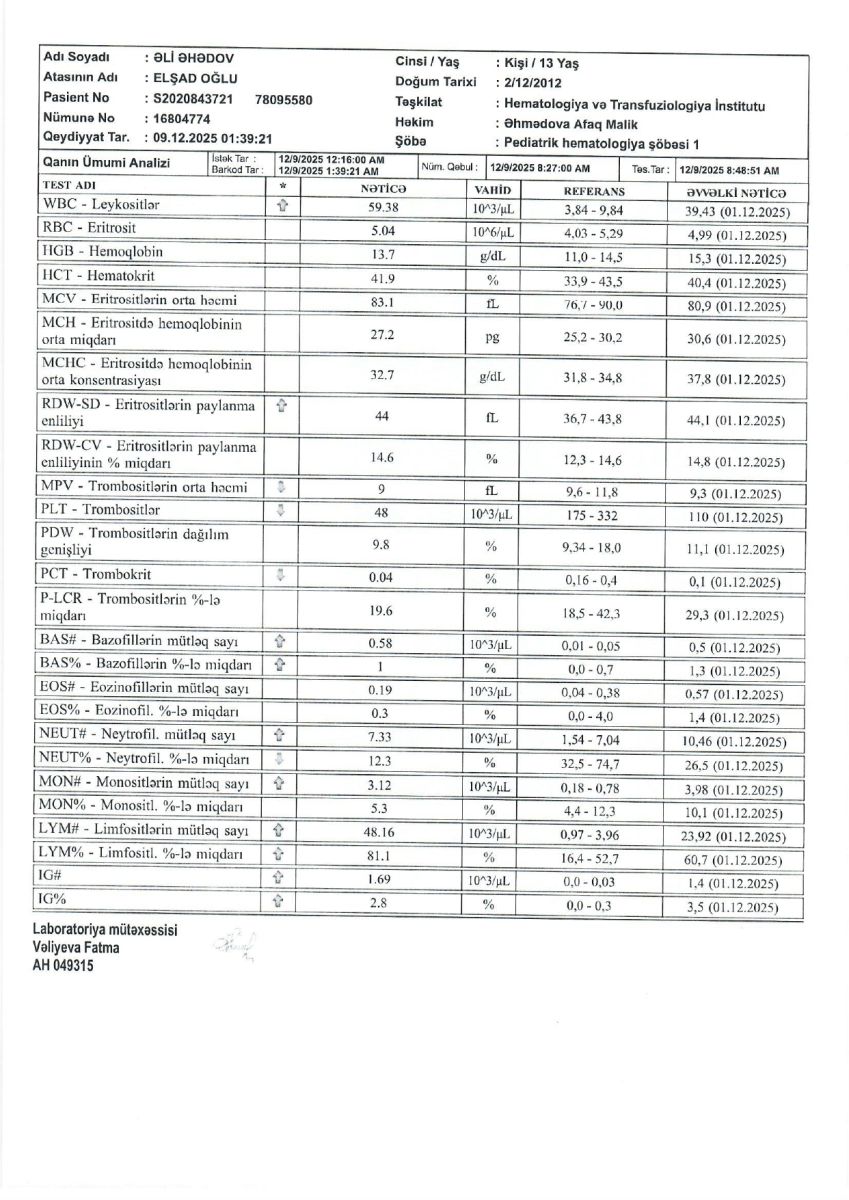 Qriplə başlayıb, leykozla bitdi: Bahalı müalicəyə ehtiyacı olan Əli Əhədovun hekayəsi (FOTO/VİDEO)